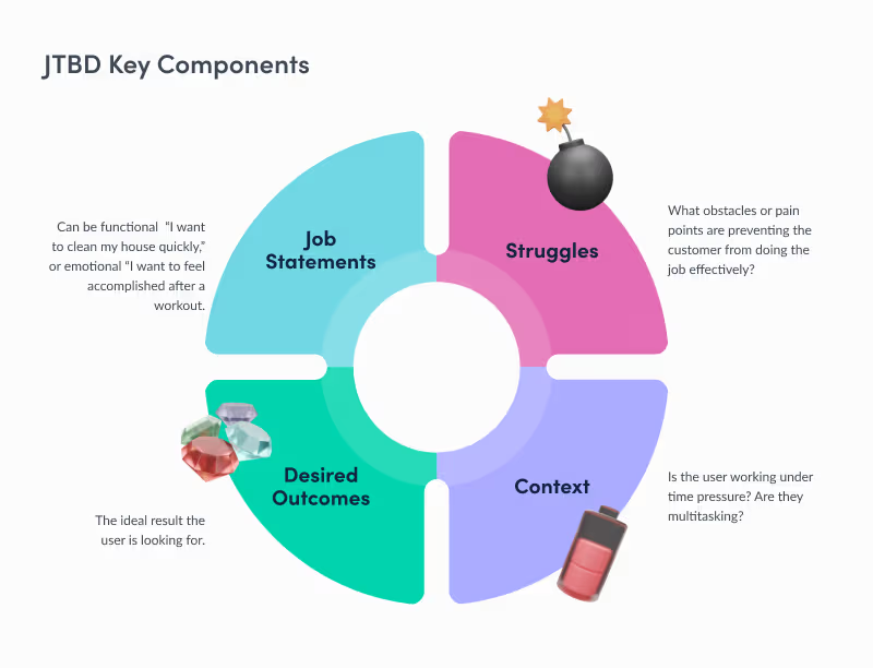 JTBD
